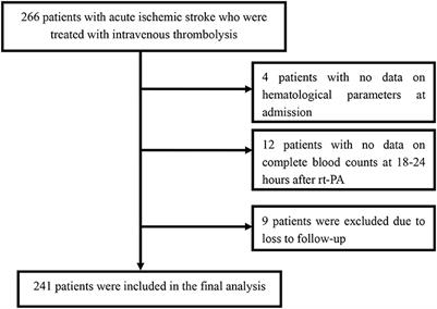 Mean Platelet Volume-To-Lymphocyte Ratio Predicts Poor Functional Outcomes Among Ischemic Stroke Patients Treated With Intravenous Thrombolysis
